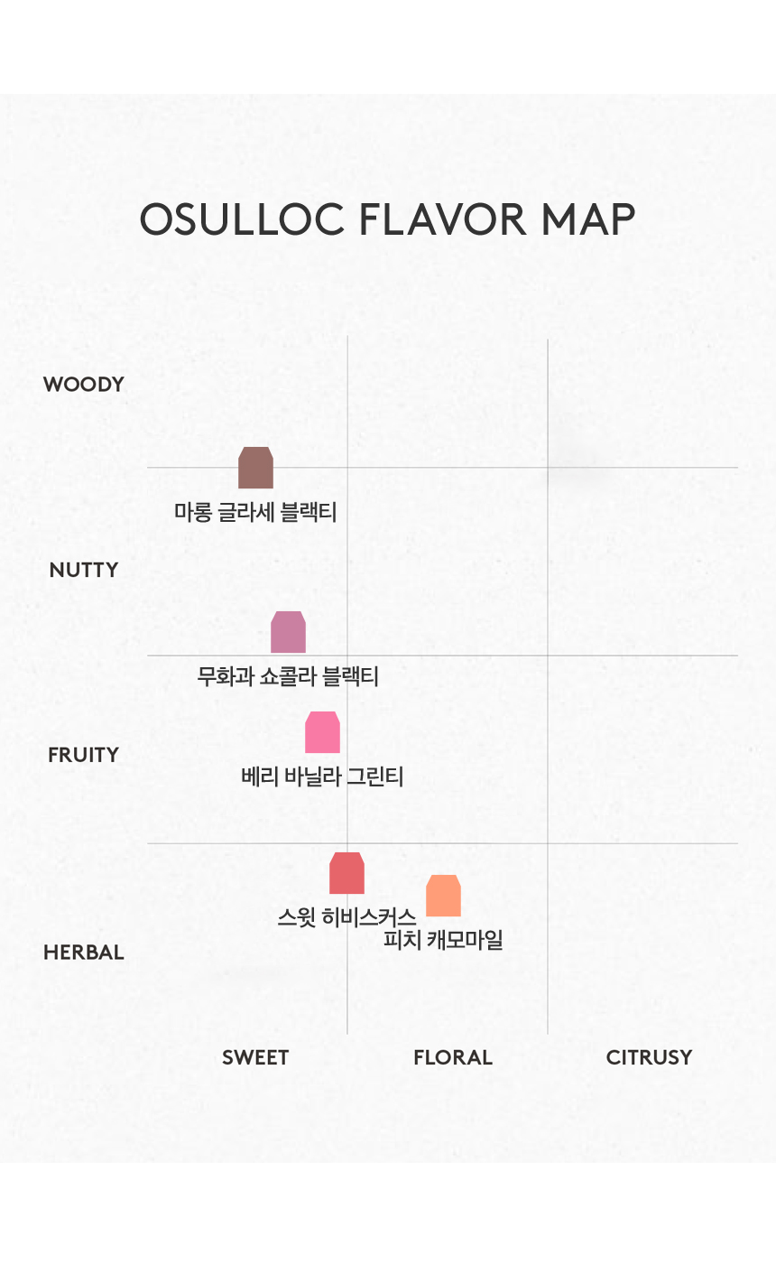 OSULLOC FLAVOR MAP