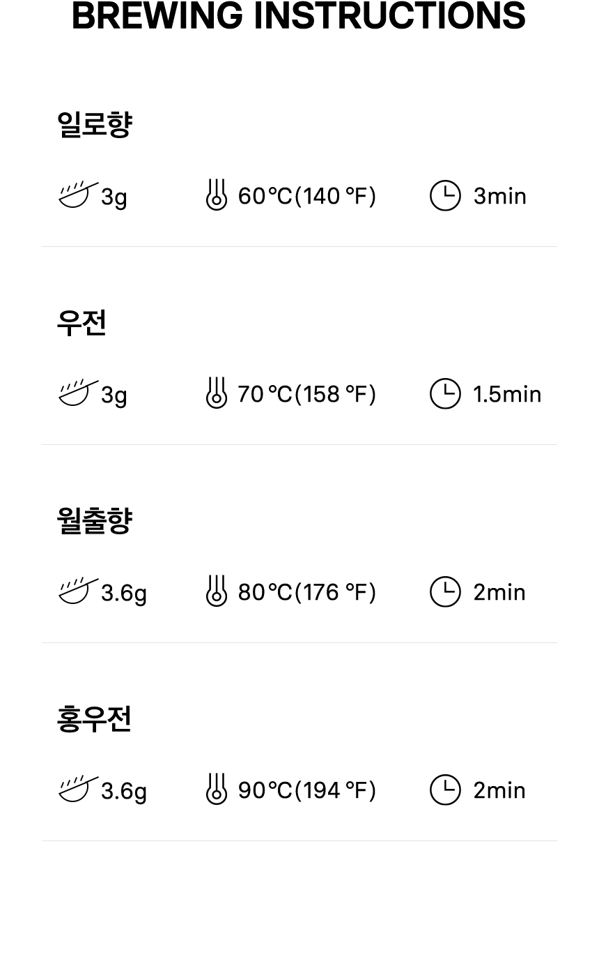 마스터즈 세트 BREWING INSTRUCTIONS