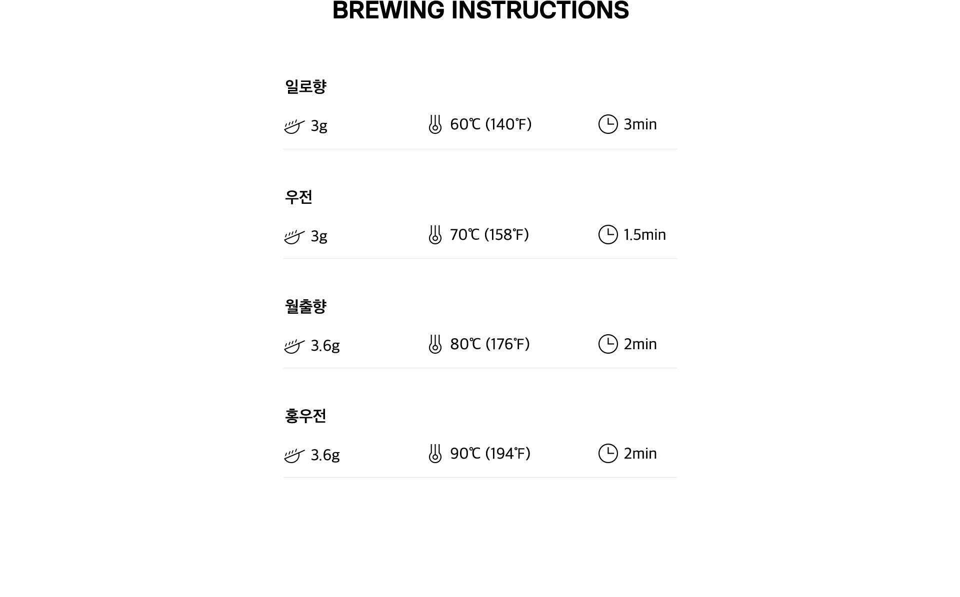 마스터즈 세트 BREWING INSTRUCTIONS