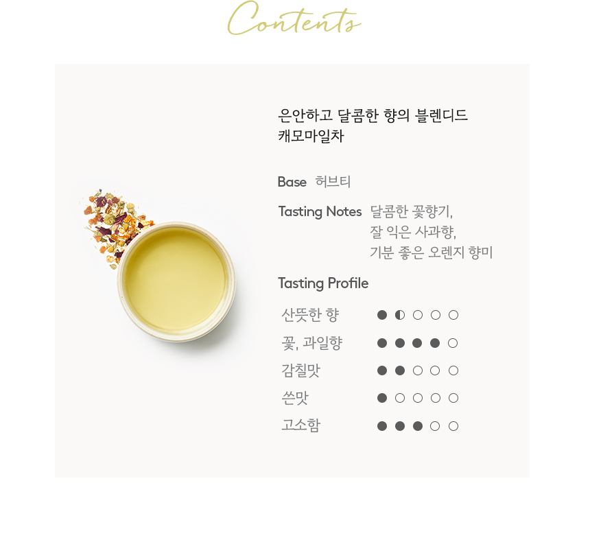 Contents