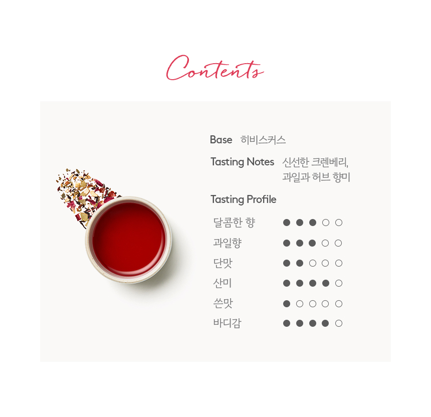 Contents