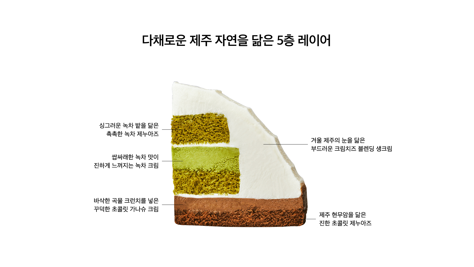 한라산 녹차 케이크 Contents