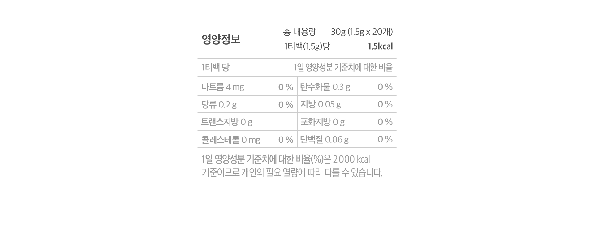 스윗 허니 블랙티 영양정보
