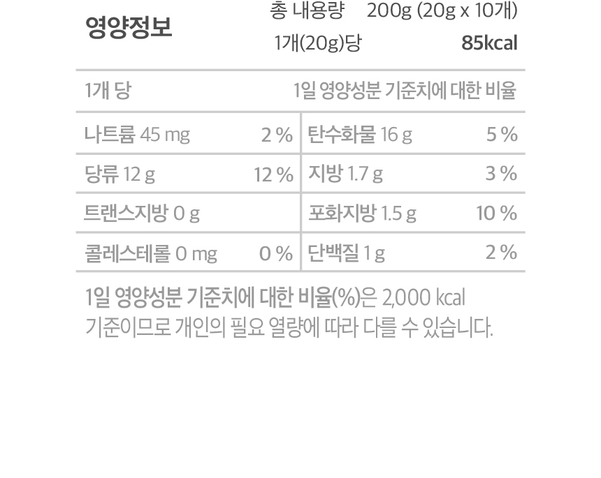 Sizes